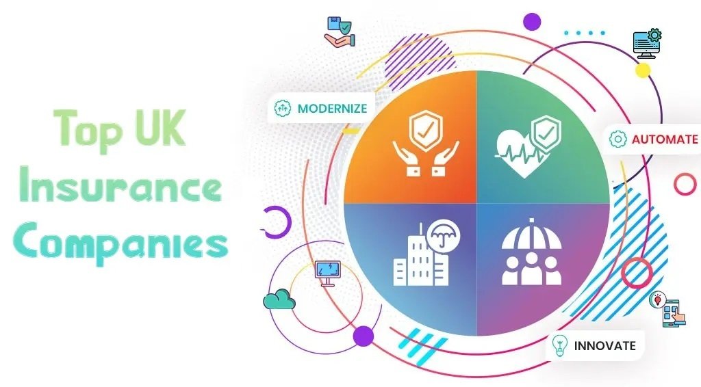 List of Top UK Insurance Companies in 2023